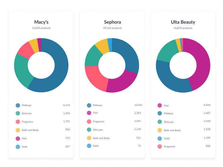 competitor retail analytics for beauty industry