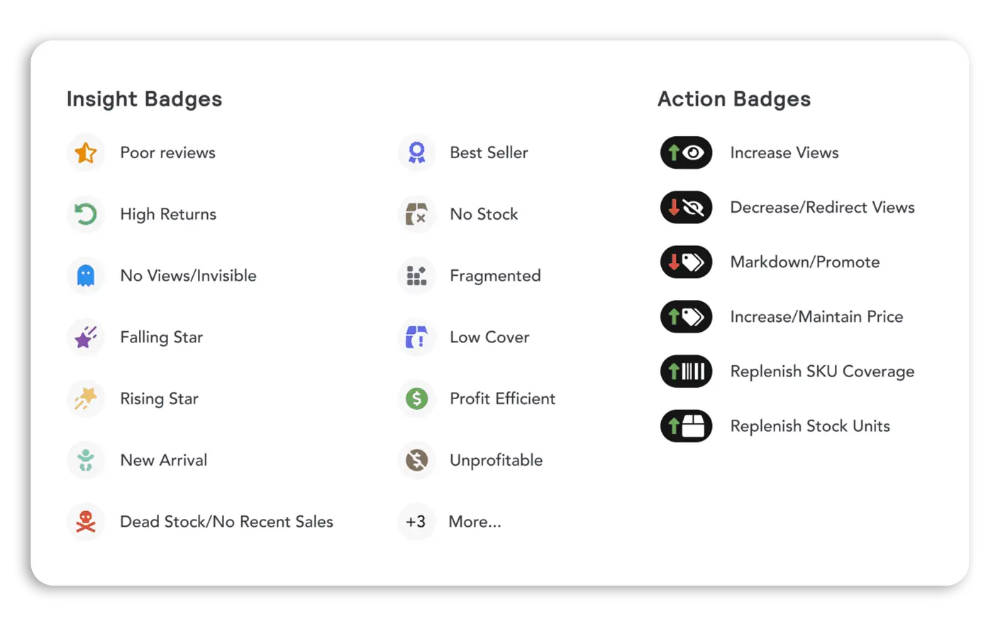 Insight and action badges from EDITED Overlay