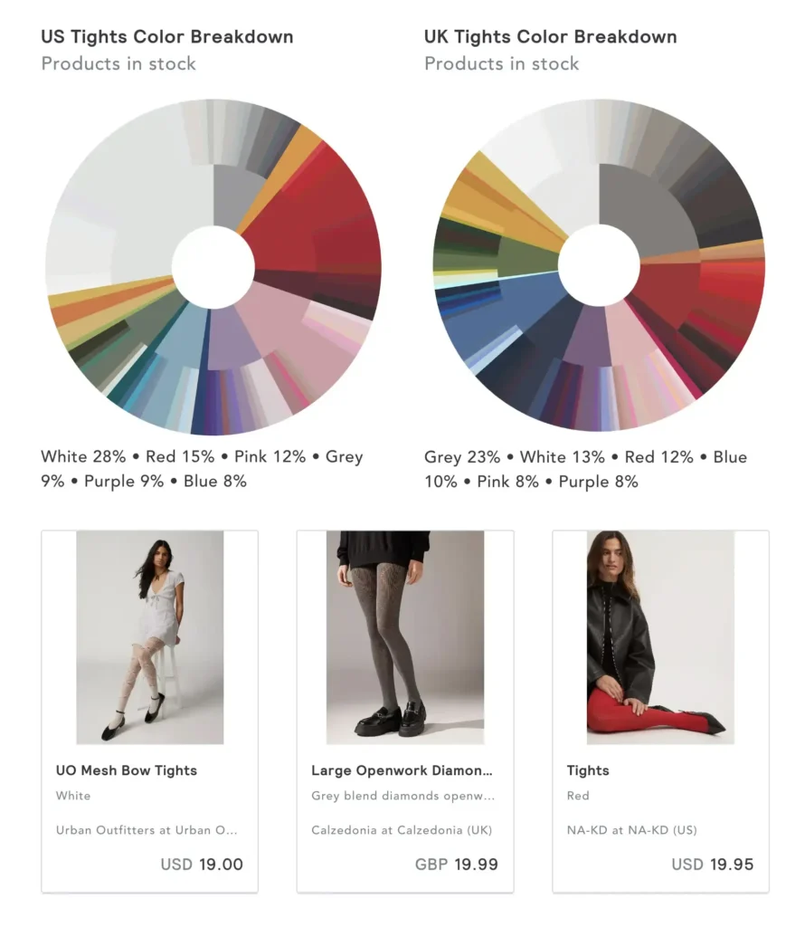 color wheel data analysis