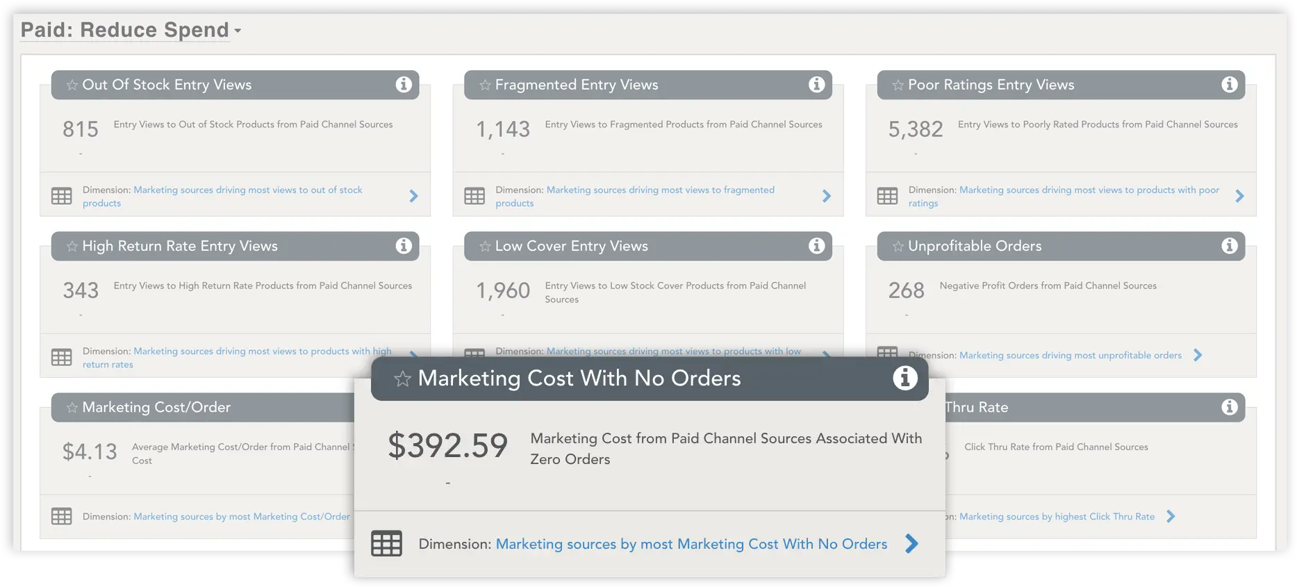 marketing costs no sale; digital merchandising