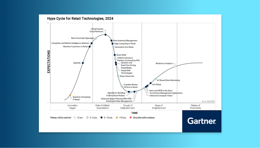 gartner hype cycle 