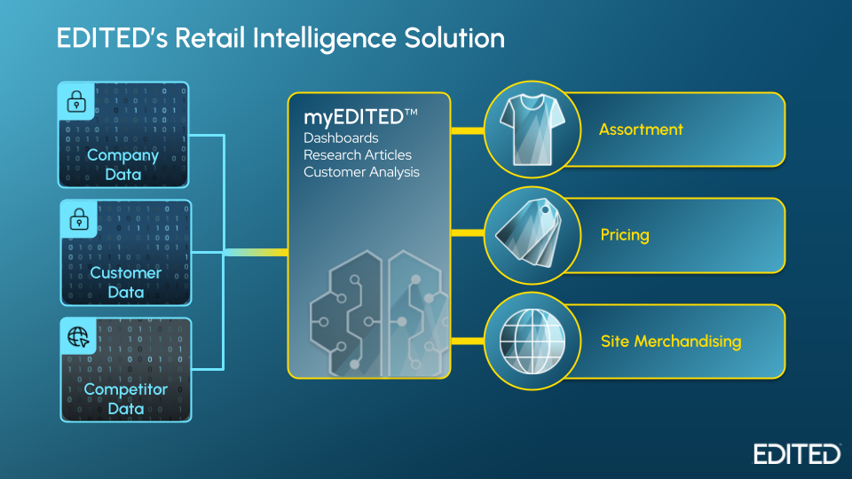 retail intelligence platform